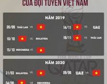 Bốc thăm vòng loại World Cup 2022 Châu Á