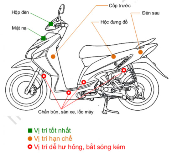 thiết bị định vị không dây tại hải phòng